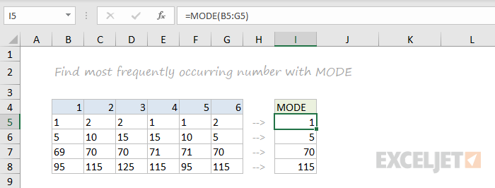 MODE function example