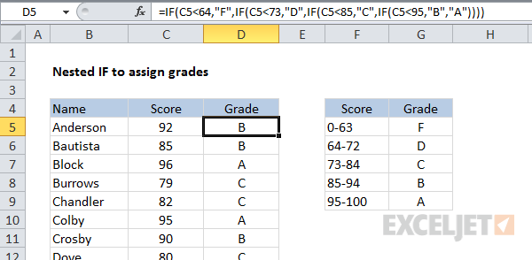 Completed nested IF example for calculating grades