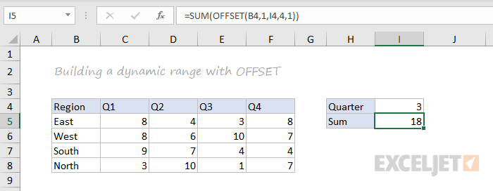 OFFSET function example