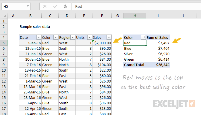 Pivot table after data refresh