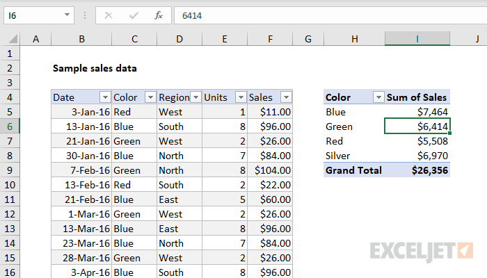 Pivot table with Currency format applied