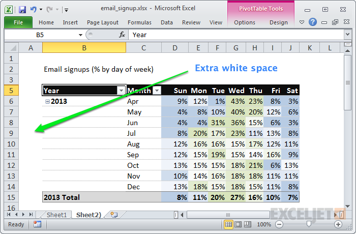 Add a little white space around pivot tables