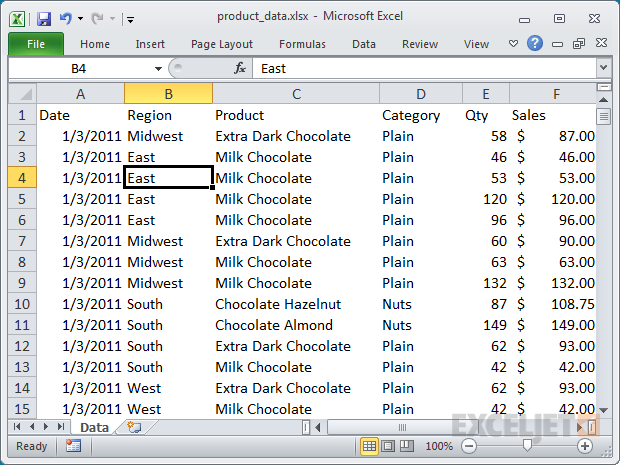 Raw data (chocolate sales), ready for a pivot table