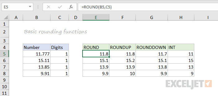 ROUND, ROUNDUP, ROUNDDOWN, INT function examples