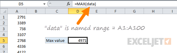 Simple named range called "data"