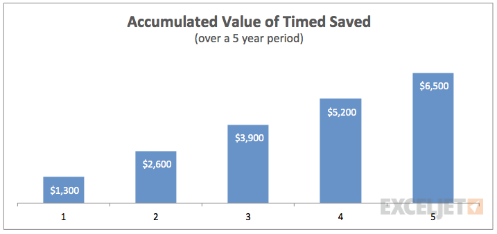 Projected savings chart