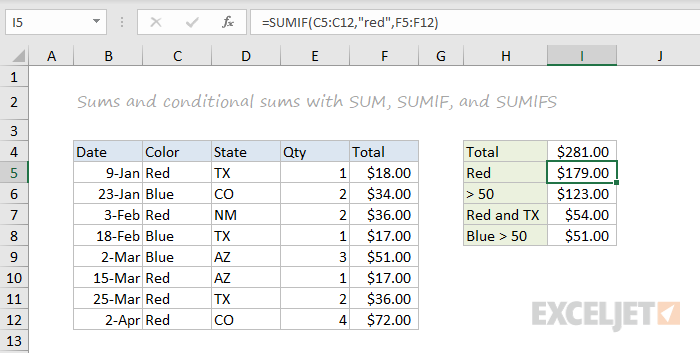 SUM, SUMIFS, and SUMIFS function examples