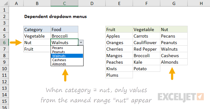 testing data validation for food list