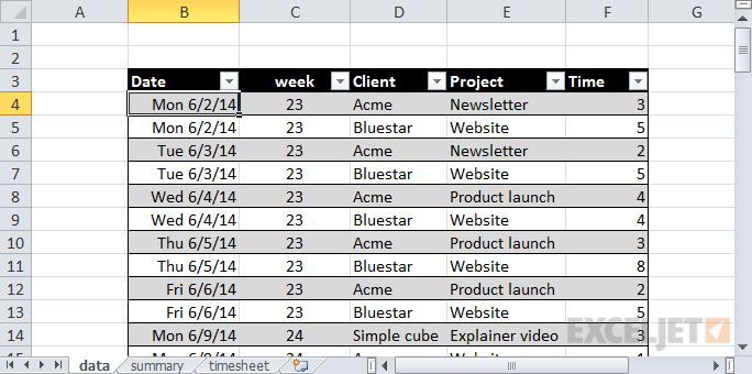 Simple time tracking data by client and project