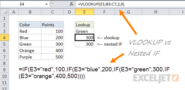 Nested IF vs VLOOKUP