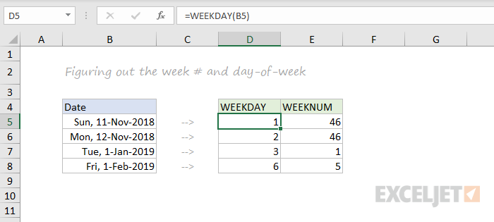 WEEKDAY and WEEKNUM function examples