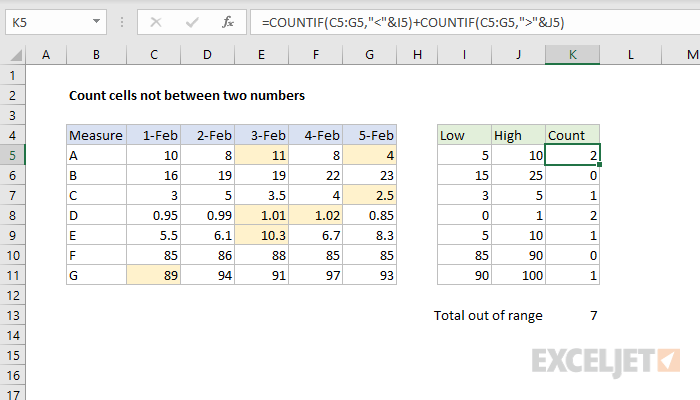 Conditional formatting to highlight out of range values