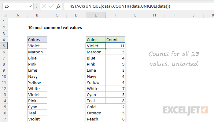 Counts for all 23 values unsorted