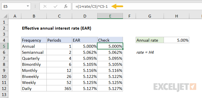 Effective annual interest rate - manual check