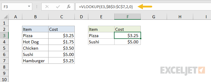 Example of #REF! error resolved with VLOOKUP
