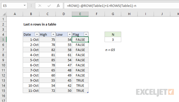 Formula for last n rows in a Table