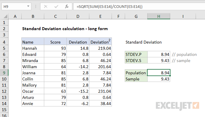 Example of manual calculation for standard deviation