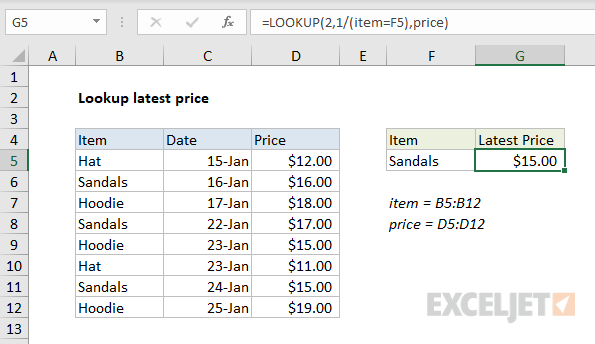 Example of LOOKUP function to find latest price