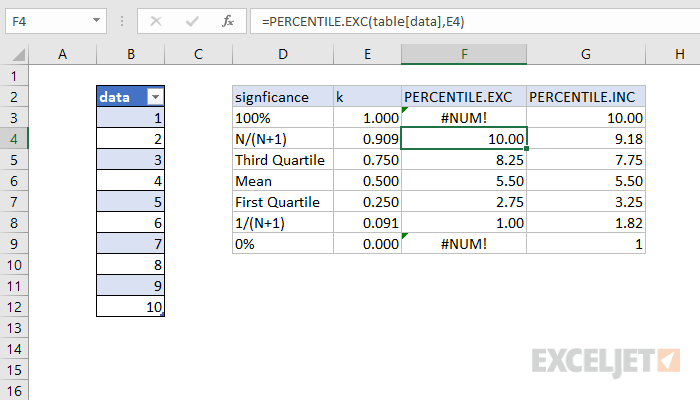 Difference between the two functions, PERCENTILE.EXC and PERCENTILE.INC