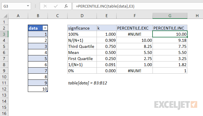 Difference between PERCENTILE.INC and PERCENTILE.EXC