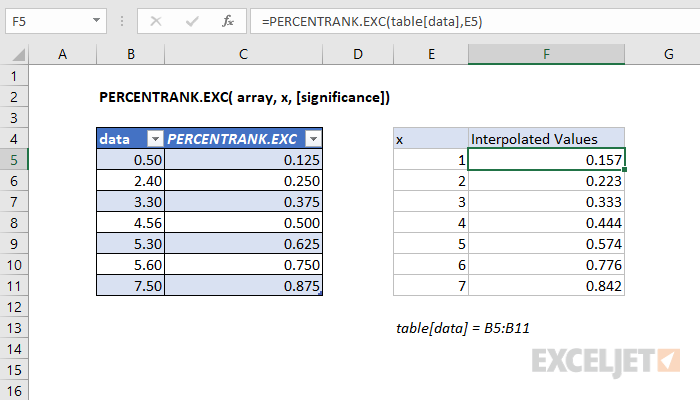 Interpolation example for PERCENTRANK.EXC