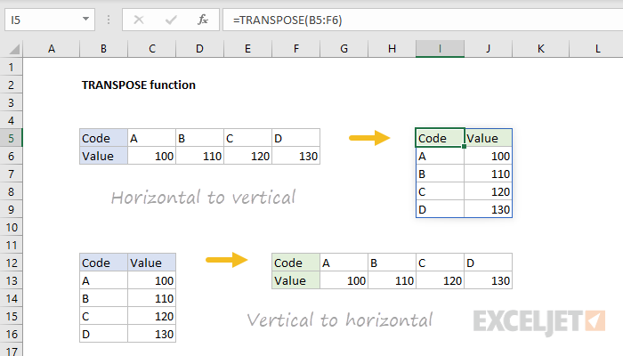 Excel Transpose Cells From Horizontal To Vertical Slickpassa