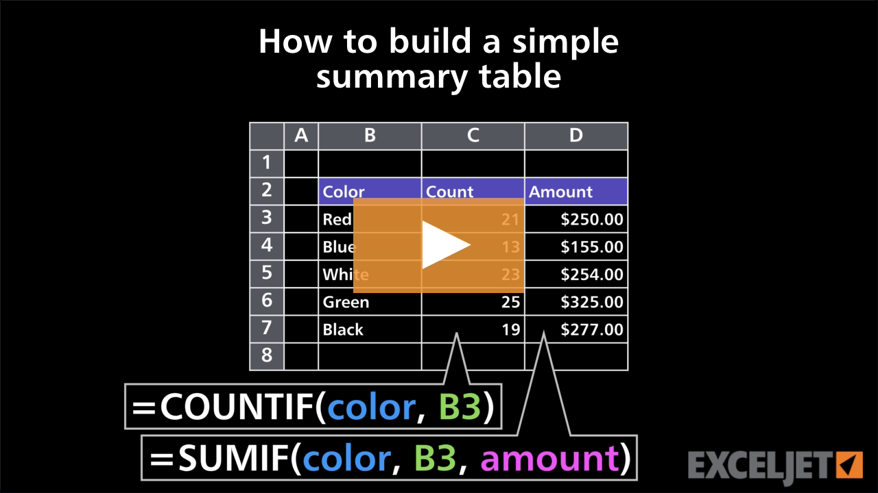 Video thumbnail for How to build a simple summary table
