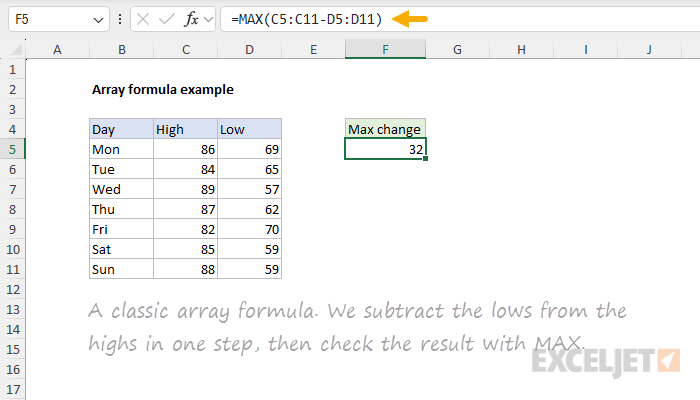 A classic array formula - subtract the lows from the highs, then check the result with MAX