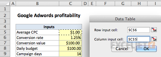 Adwords worksheet - data table input