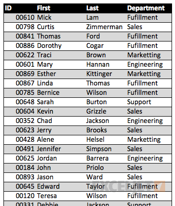Employee data
