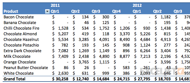 Step two: group by year and quarter