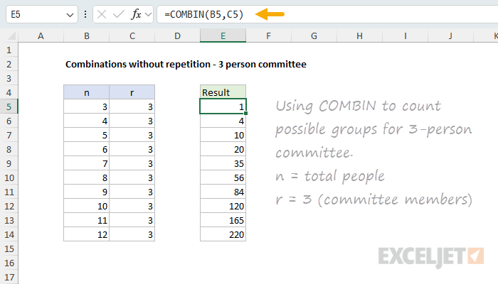 Combination count from COMBIN as the number of people increases with r fixed at 3