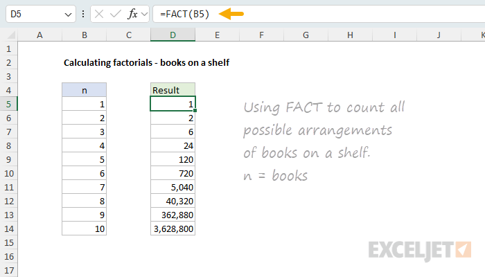 Factorials calculated with the FACT function for n = 1 to 10