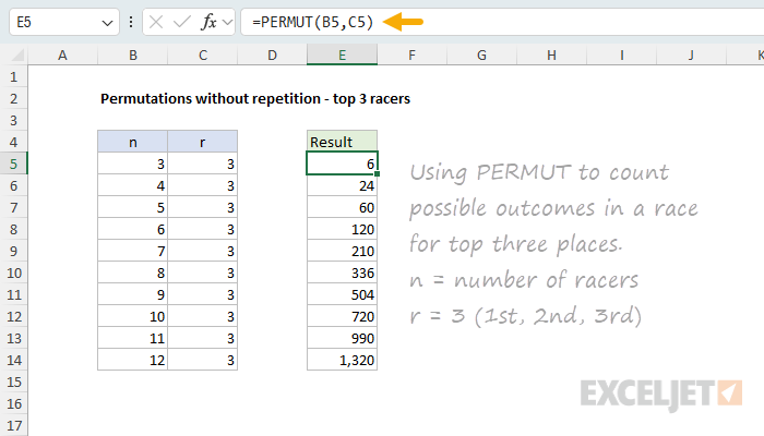 Permutation count from PERMUT as the number of racers increases with r fixed at 3