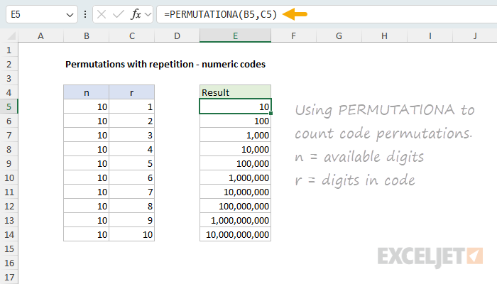 Permutation count from PERMUTATIONA as the number of digits (r) increases with n fixed at 10