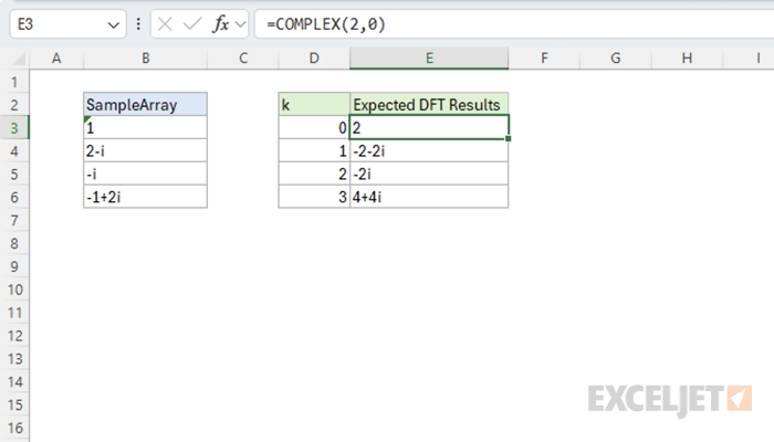 Discrete Fourier transform sample data and expected result.