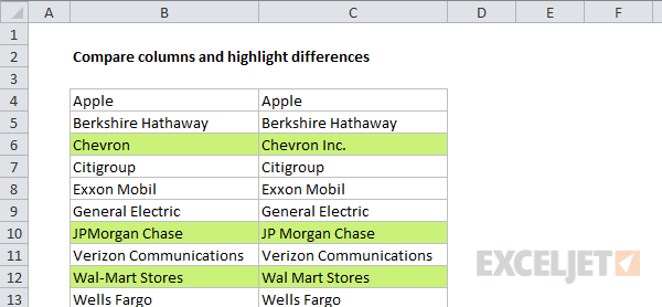 Conditional formatting to compare columns