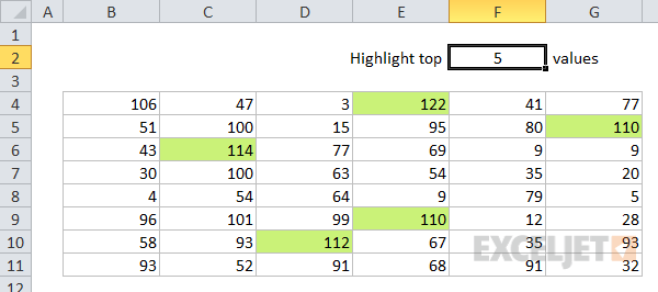 Dynamic conditional formatting for top values