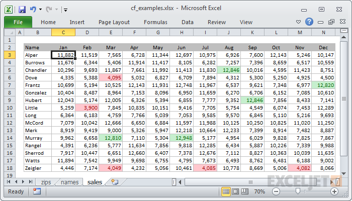 Top 5 values in green, bottom 5 values in red
