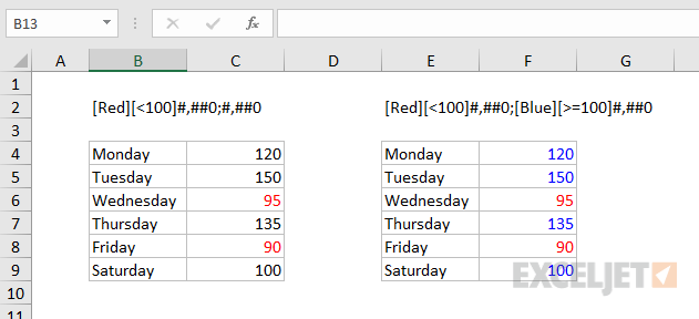 Conditions with custom number formats