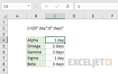 Custom number format for plural text