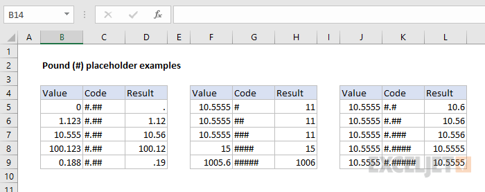 Pound placeholder examples