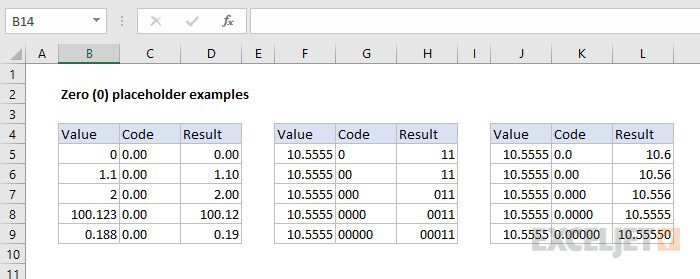 Zero placeholder examples