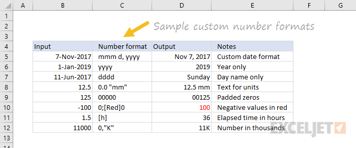 Sample custom number formats
