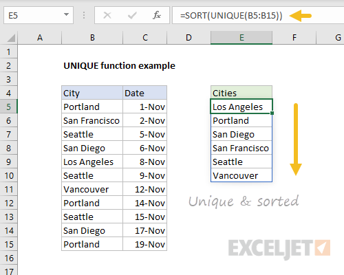 Example of UNIQUE and SORT together