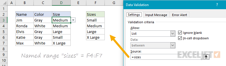 Data validation dropdown menu values with named range