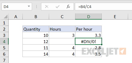 Excel #DIV/0!  error example