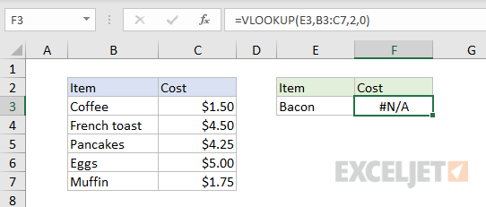 Excel #N/A error example