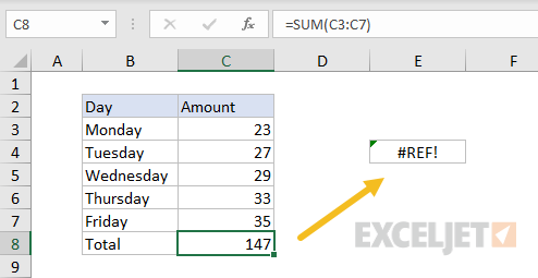 Excel #REF error example