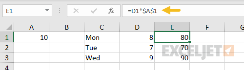 Absolute reference example